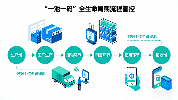 一池一码（1)