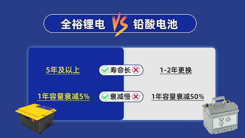 降本增效的秘诀 (3)