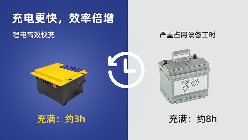 降本增效的秘诀 (7)