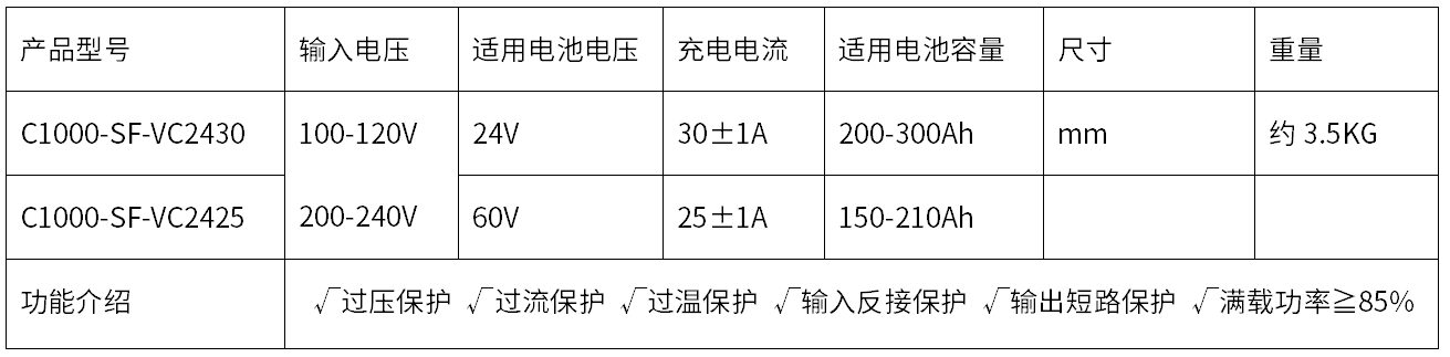 C1000-SF大功率智能充电器