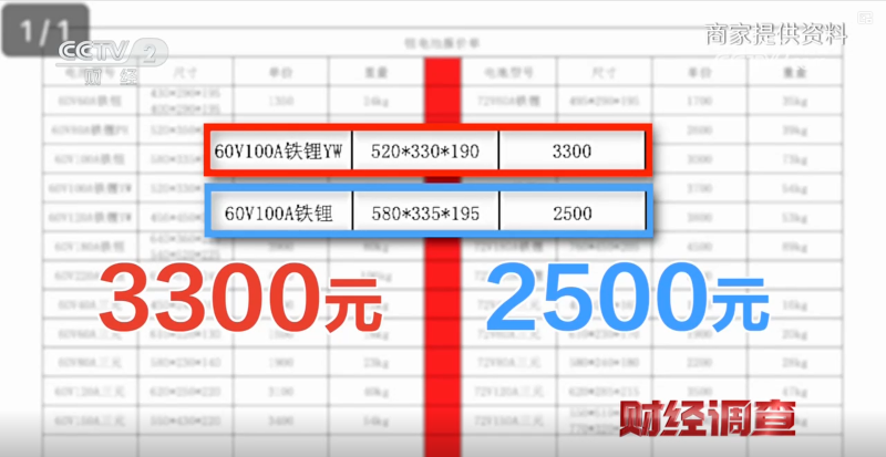 同参不同命2