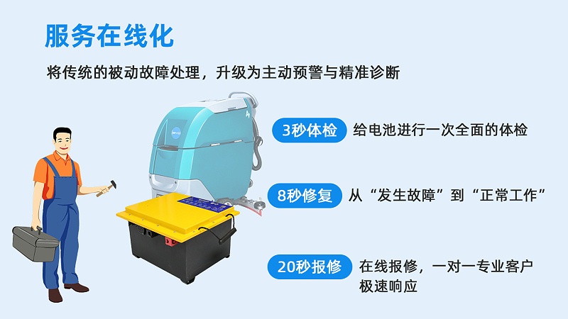 高效、智能、在线 (4)