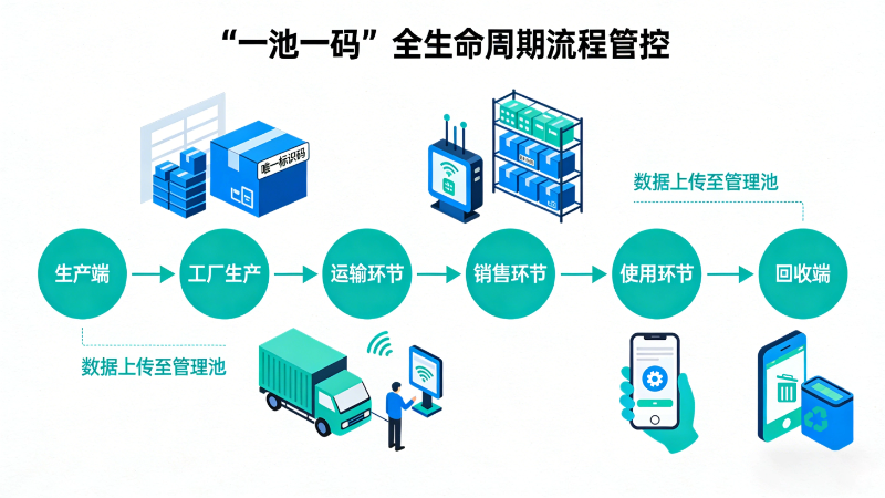 一池一码（1)